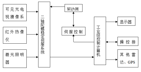 奇发28(集团)中国官方网站