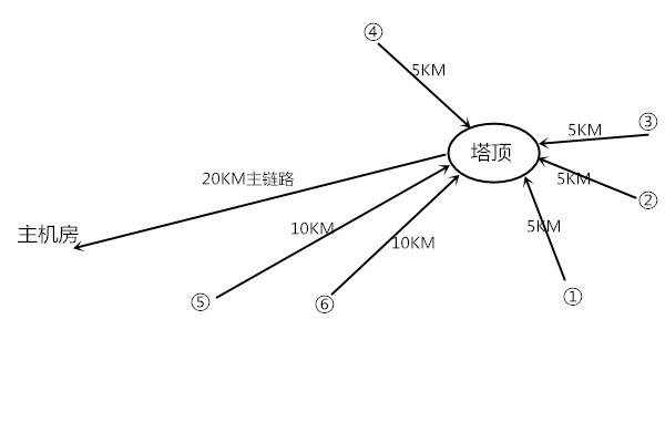 奇发28(集团)中国官方网站