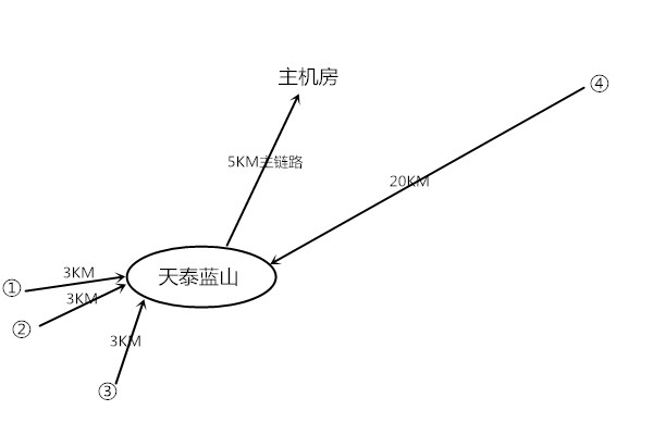 奇发28(集团)中国官方网站