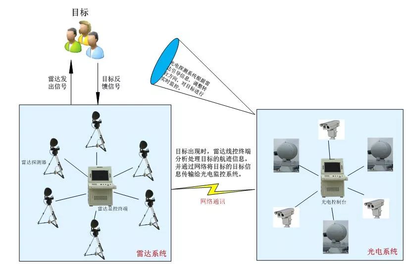 奇发28(集团)中国官方网站