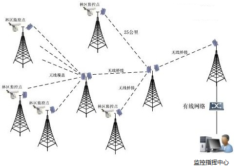 奇发28(集团)中国官方网站