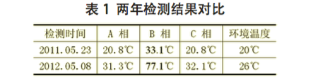 奇发28(集团)中国官方网站