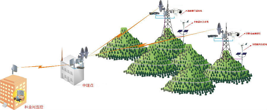 奇发28(集团)中国官方网站