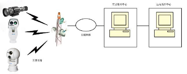 奇发28(集团)中国官方网站