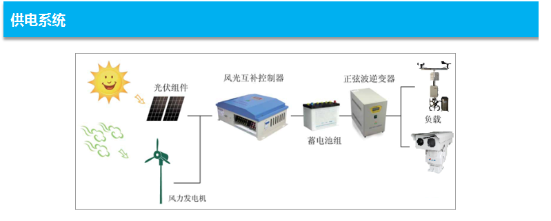 森林防火监控系统怎样解决供电难题