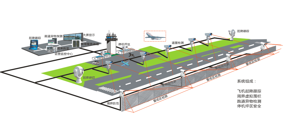 机场飞机起降跟踪监控系统