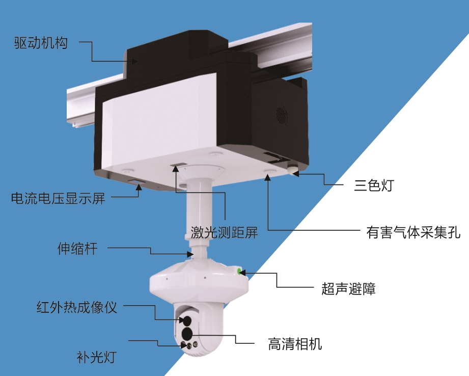 室内轨道型智能巡检机械人系统