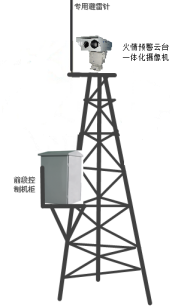 光伏发电站防火监控系统