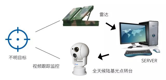 草原火灾视频监控云台摄像机，为草原防火提供有力的科学依据